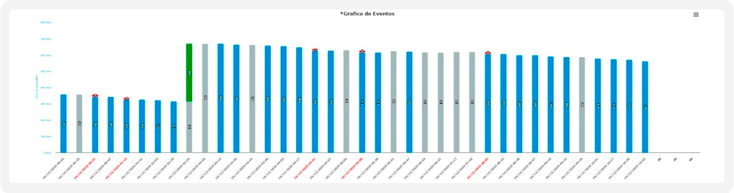 Vigilo GPS - Captura de pantalla